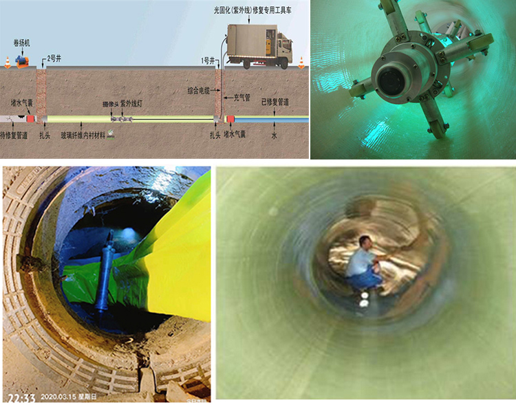 武冈UV-CIPP内衬修复